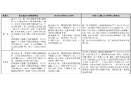 桦甸对付老赖：刘小姐被老赖拖欠货款